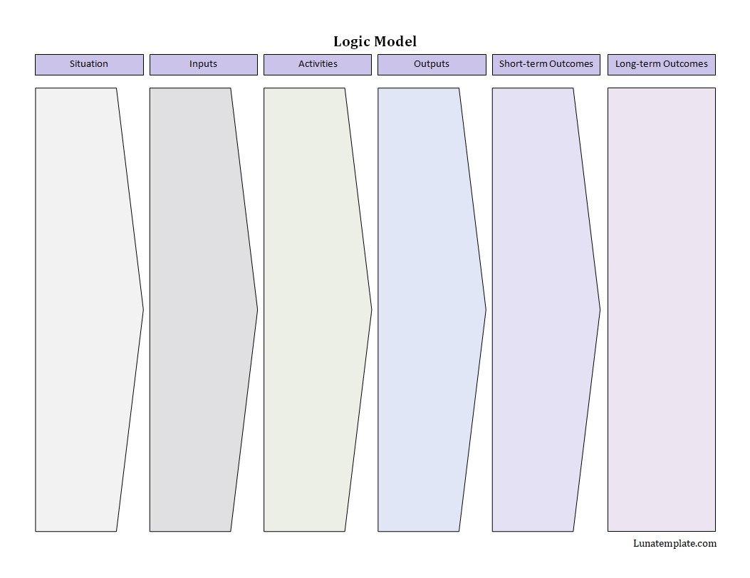 Logic Model Template Logic Model Template