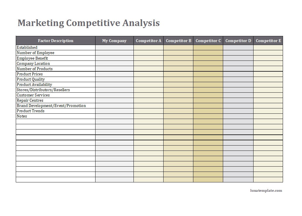 Marketing Competitive Analysis Template Marketing Competitive Analysis Template